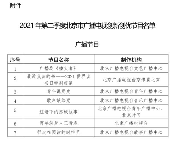关于公布2021年第二季度北京市广播电视创新创优节目名单的通知