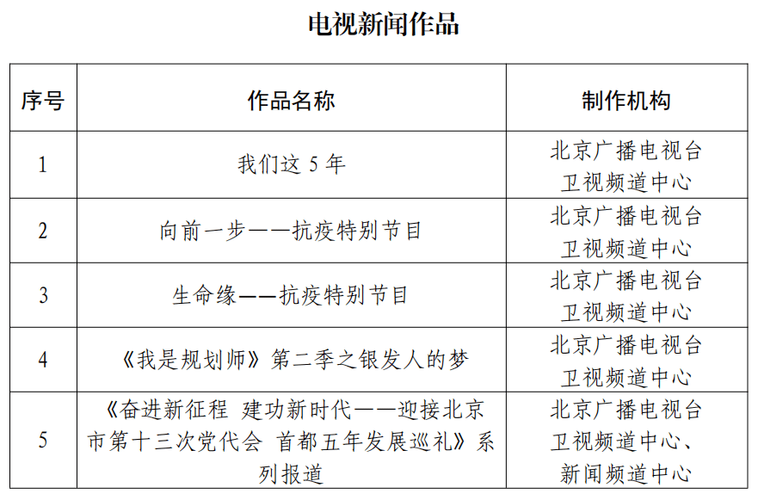 广播电视节目制作经营单位设立审批实行告知承诺●【一图读懂】电视剧