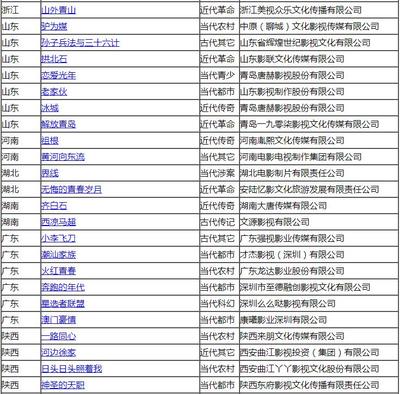 广电总局关于2月电视剧备案公示的通知