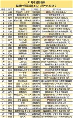 11月电视剧备案:IP改编主打“现实”,《大宋少年志2》在列