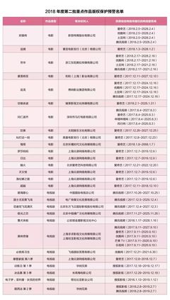 总局发布电视剧年度选集、重点作品版权保护预警名单