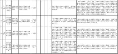 涉及电视剧 节目相关证件 12月1日起,广电总局将开展这项改革