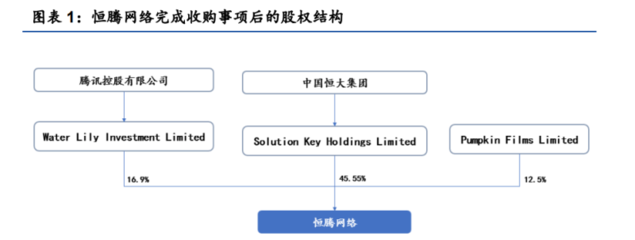 2022年中国儒意研究报告 影视制片领域为核心,布局游戏流媒体平台实现IP变现