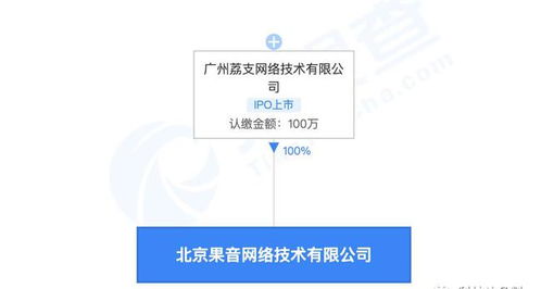 荔枝fm成立北京果音网络公司,经营范围含广播电视节目制作