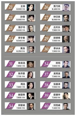 李兰娟院士呼吁降低明星片酬能成功吗?广电总局发声回应:干得好