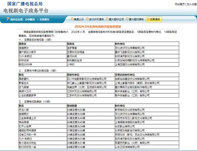 快讯!广电总局通报1季度全国电视剧月报备案情况