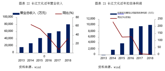 长江文化(837747): 立足广电体系优势资源,打造新时代文娱梦工厂【寻找新三板精选层标的专题报告(六)】