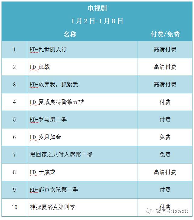 朝花夕拾0112 广东电信提速降费新举措与广电大数据合资公司动向